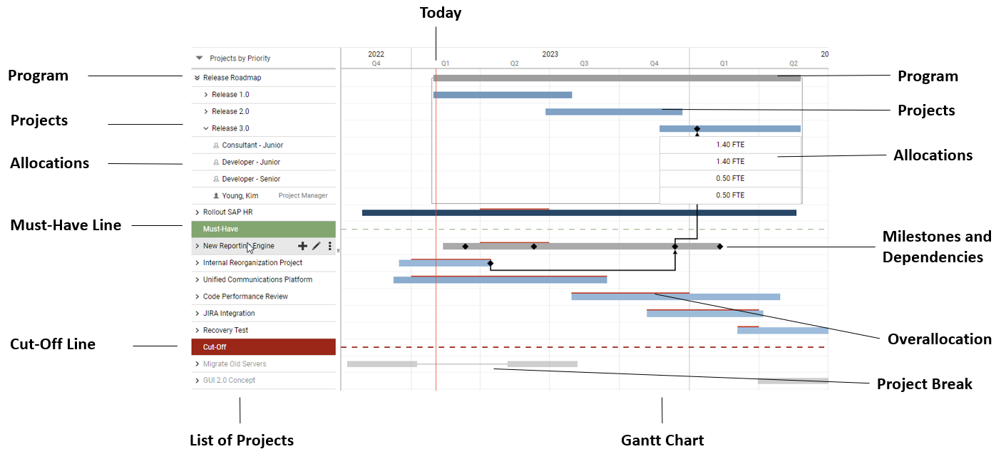 Meisterplan_Overview-Project-Section1.2.png