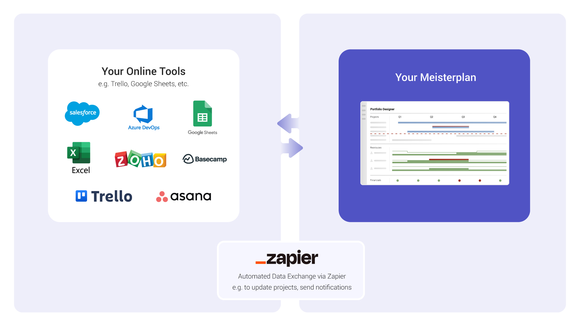 zapier_diagram_EN.jpg