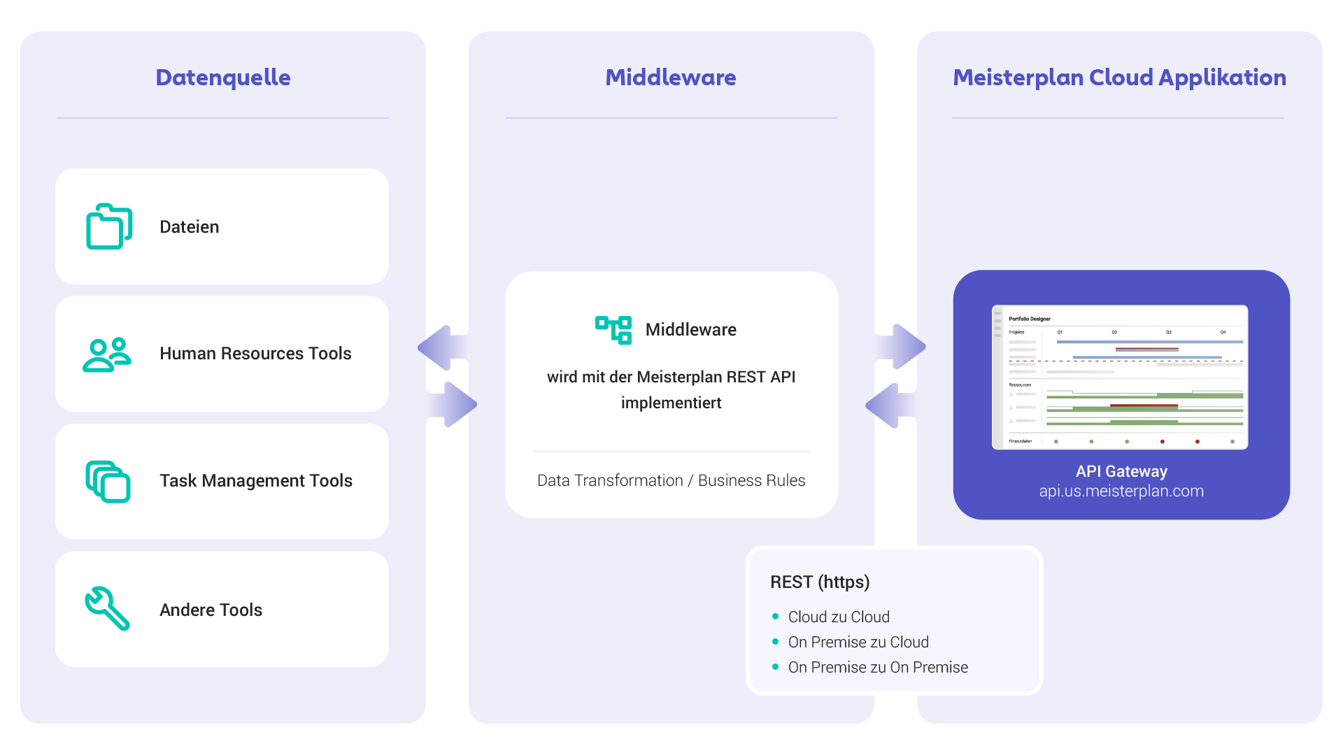 REST_API_Diagram_DE.jpg