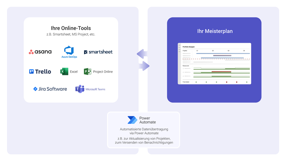 system-diagrams-power-automate-de_950px.png