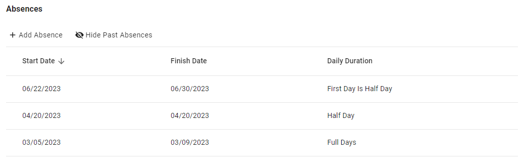 Resource_Absences.png