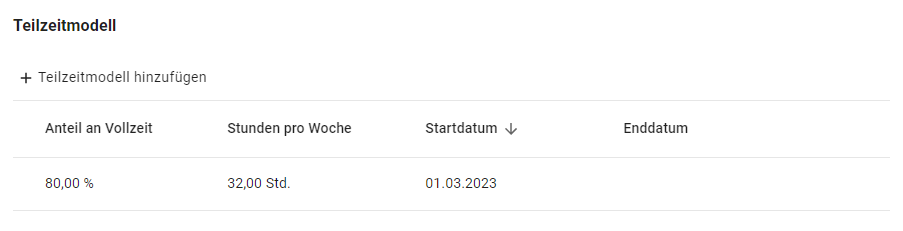 Ressource_Teilzeitmodell.png