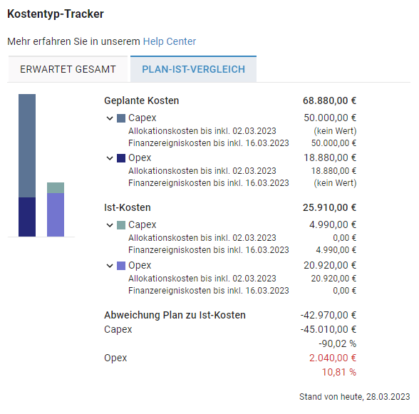 Projektmaske_Kostentyp-Tracker_Plan-Ist.png