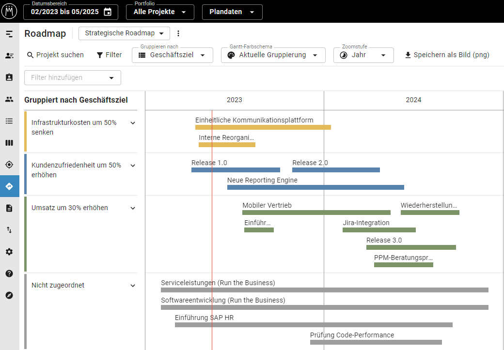 Roadmap_praesentieren_1.7.png