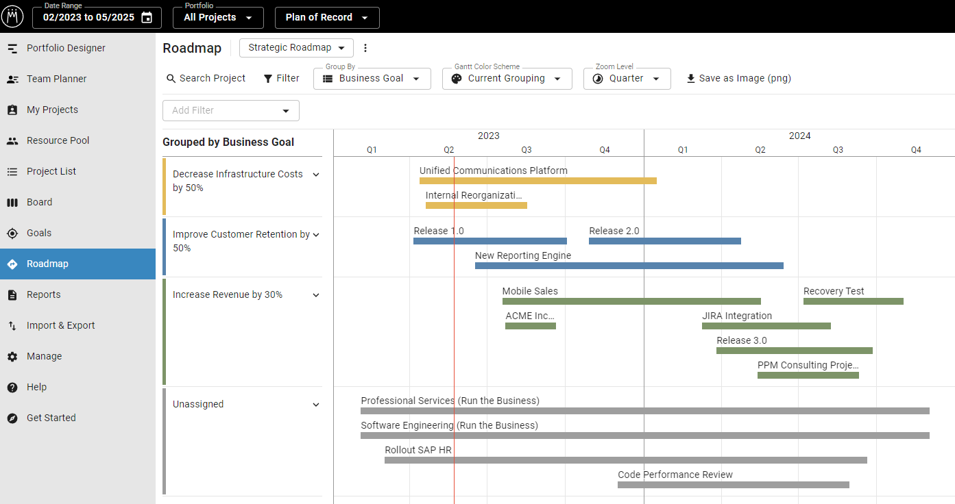Roadmap_DecidingonthePortfolio_CommunicationoftheDecisionfortheFuturePortfolio.png