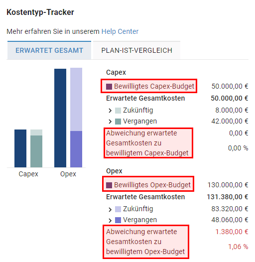 Projektmaske_Kostentyp-Tracker_Budgets.png