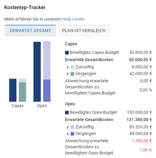 Projektmaske_Kostentyp-Tracker.png