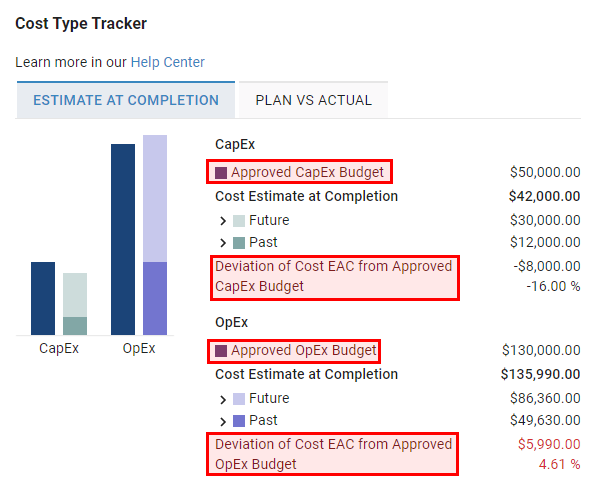 Project-Details_Cost-Type-Tracker_Budgets.png