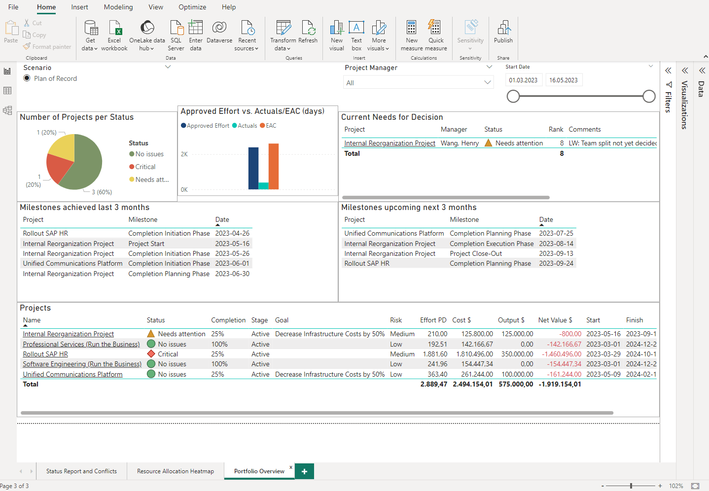 Microsoft Power BI Report Templates – Meisterplan Help Center